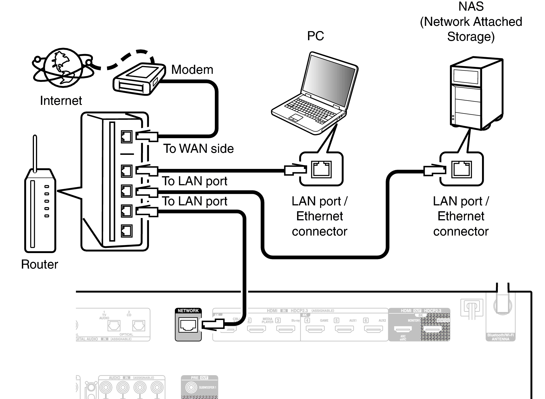 Conne LAN S97E3